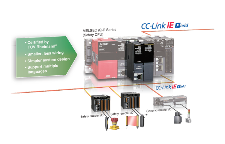 Удаленные модули Mitsubishi Electric